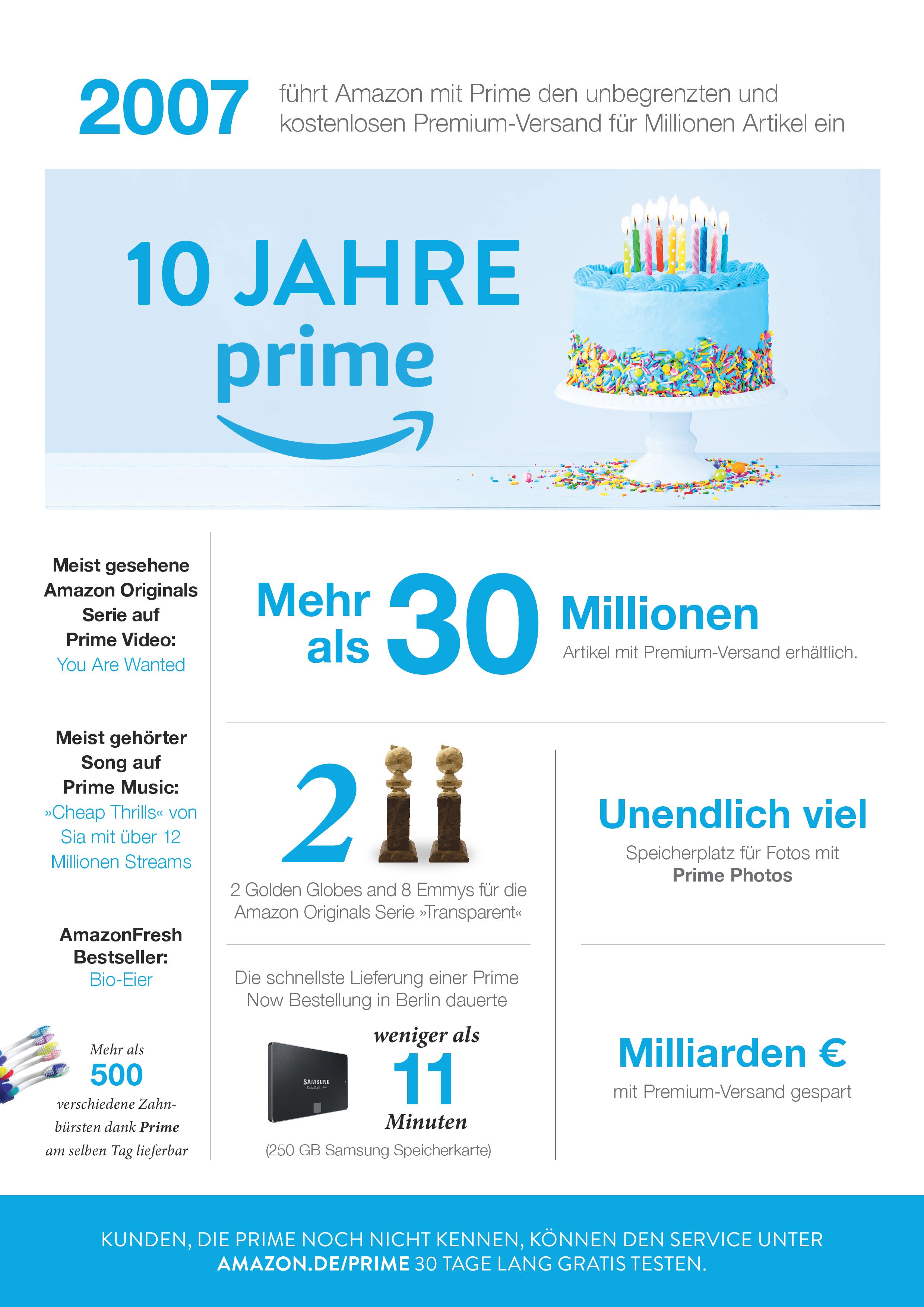 Amazon Prime Infografik