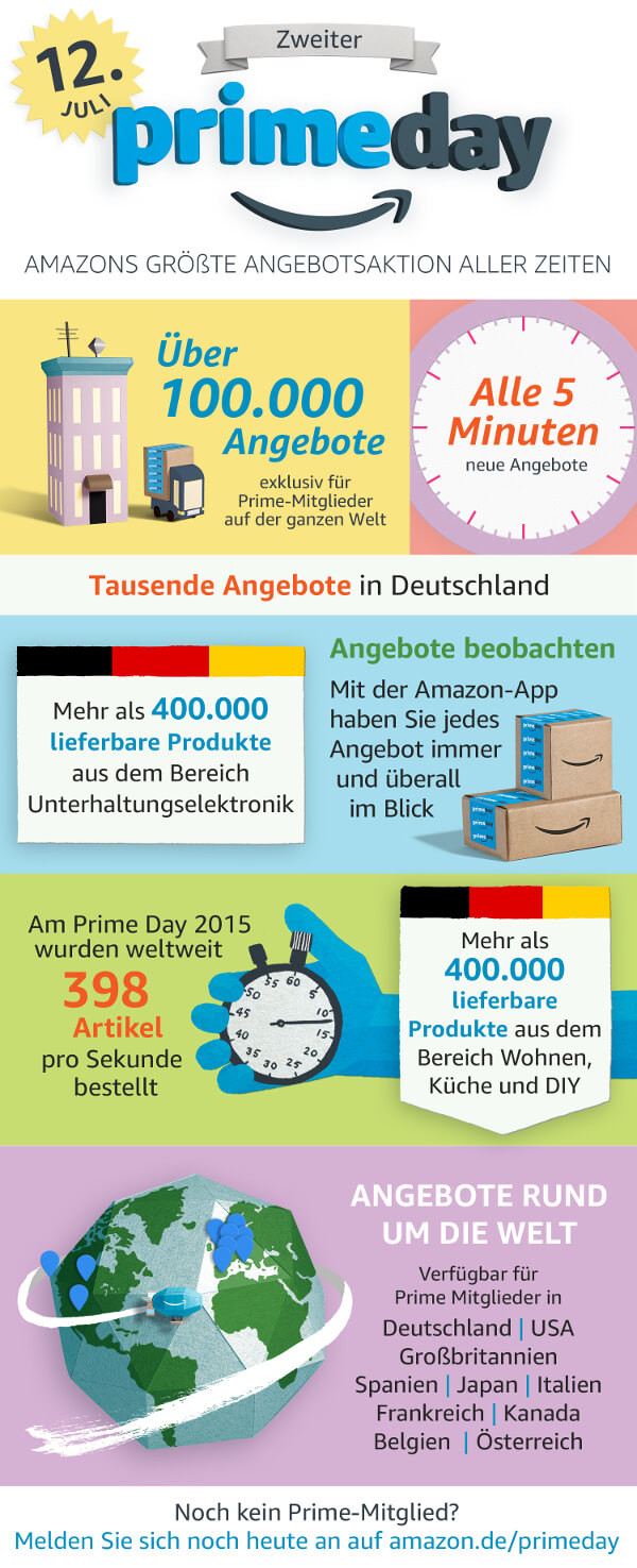 Infografik: Amazon Prime Day